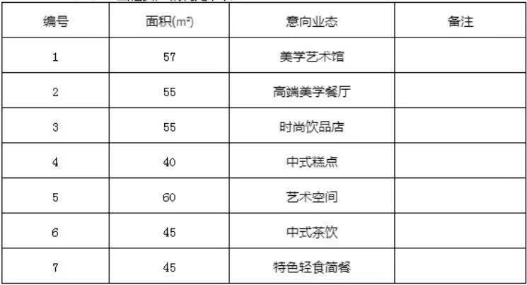 临海市灵湖柳堤得月园房屋招租项目租赁公告