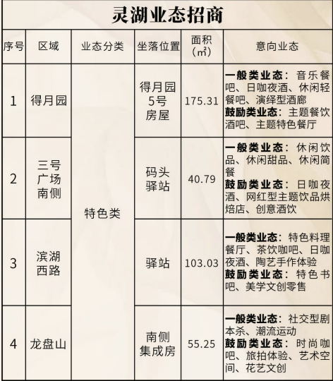 灵湖景区第二批特色类业态招商公告